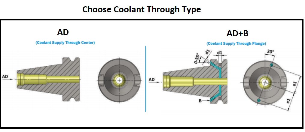 Choose Coolant Through Type